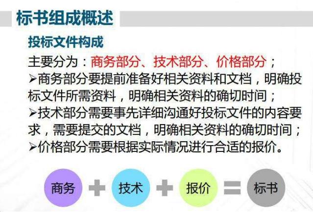投標標書排版格式必備要求
