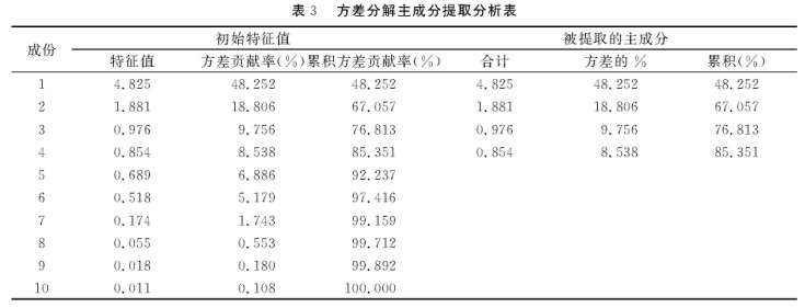 投標書中如何描述公司財務狀況？
