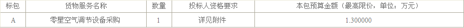 山東財經大學零星空氣調節(jié)設備采購招標項目