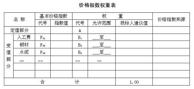 價格指數(shù)權(quán)重表怎么寫？