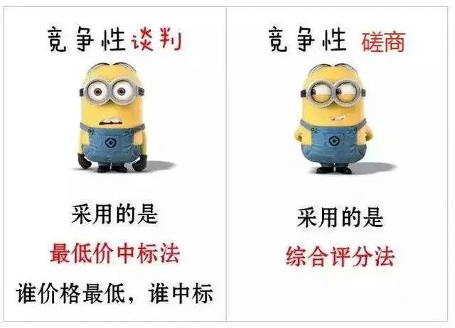 競爭性談判都會問什么？競爭性談判開標流程詳解