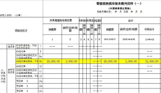 老會計手把手教你差額征稅的開票、申報和賬務(wù)處理案例