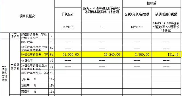 老會計手把手教你差額征稅的開票、申報和賬務(wù)處理案例