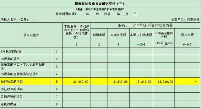 老會計手把手教你差額征稅的開票、申報和賬務(wù)處理案例