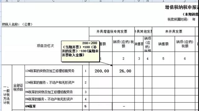 未開票收入如何申報？后期補票又如何申報？