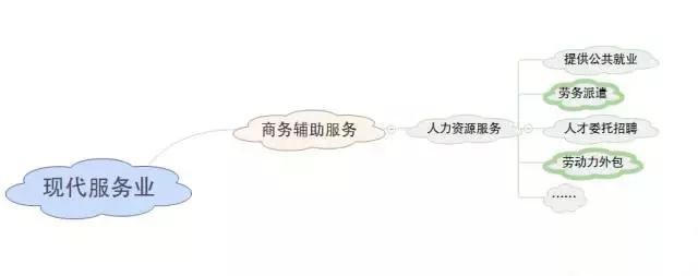 老會計手把手教你差額征稅的開票、申報和賬務(wù)處理案例