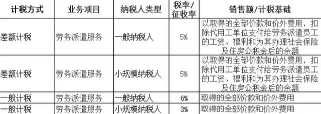老會計手把手教你差額征稅的開票、申報和賬務(wù)處理案例