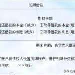 企業(yè)向銀行借入款項會計分錄