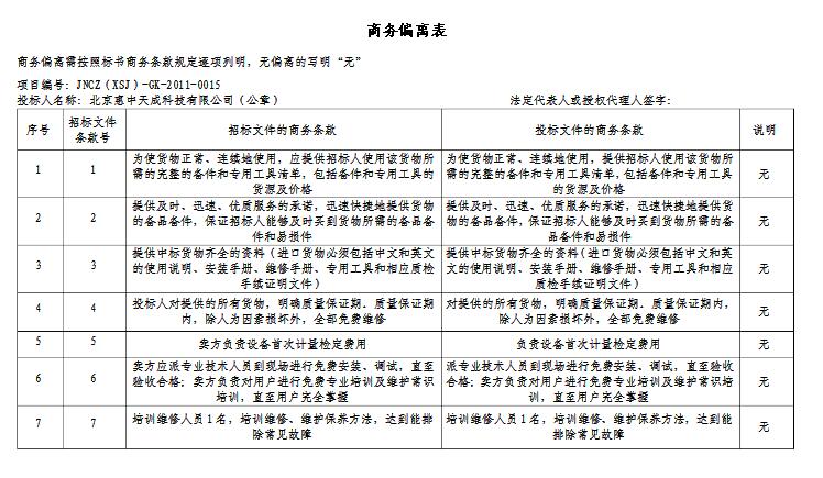 商務(wù)條款偏離表