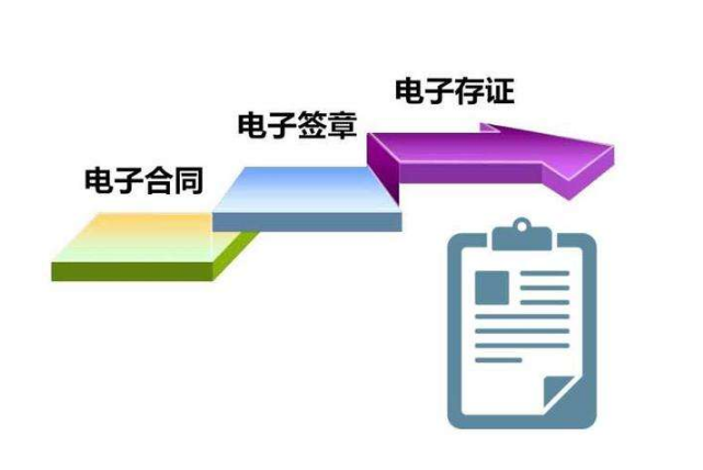 電子簽章