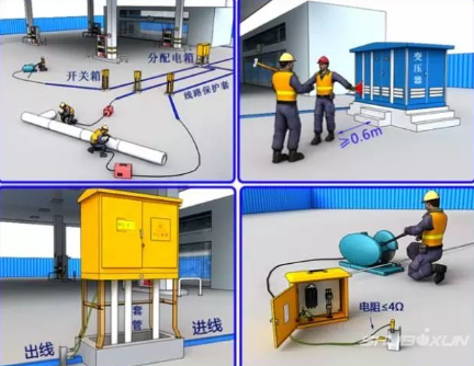 某小區(qū)建筑工程臨時用電施工組織設計方案