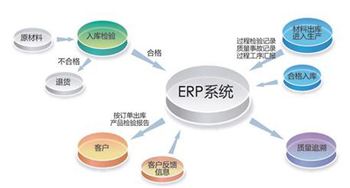 超市ERP系統(tǒng)解決方案投標(biāo)文件 （投標(biāo)書范本）