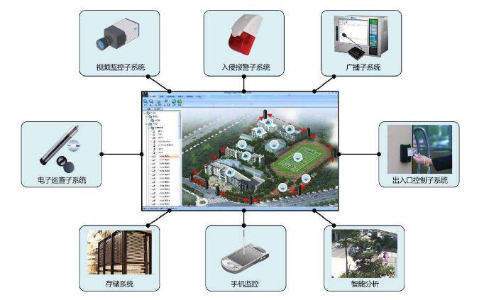 小區(qū)綜合弱電系統(tǒng)