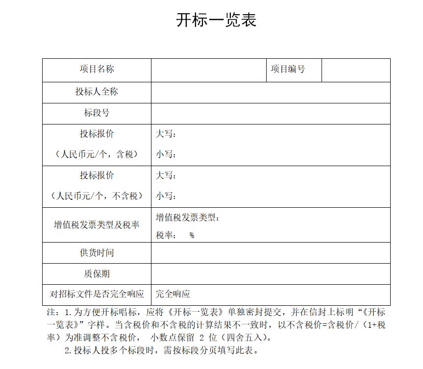 招投標(biāo)中的最高限價(jià)是什么意思？