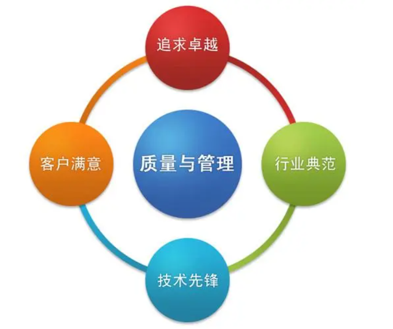 產(chǎn)品質(zhì)量控制的四大措施