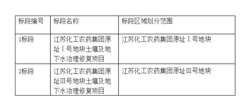 標(biāo)段