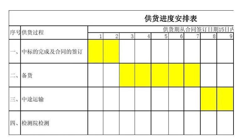 投標書的交貨方案及時間進度計劃安排怎么寫？