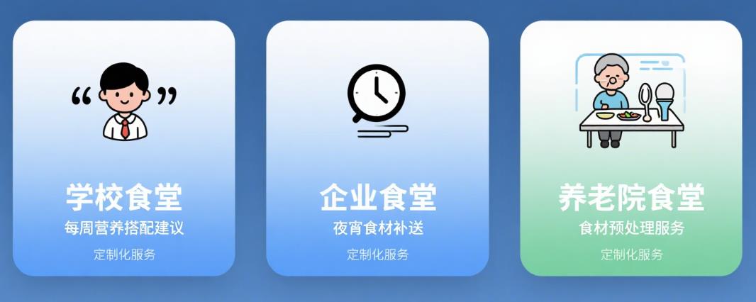食材配送服務(wù)方案