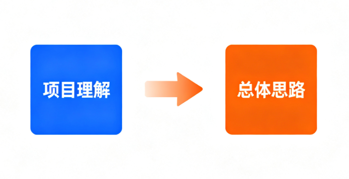 技術(shù)標(biāo)方案總丟分？核心在于吃透招標(biāo)文件的“項(xiàng)目理解與總體思路”